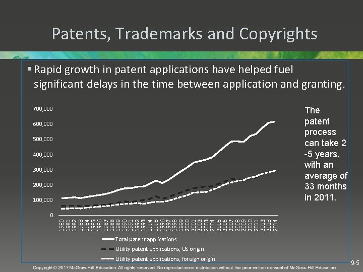 Patents, Trademarks and Copyrights § Rapid growth in patent applications have helped fuel significant