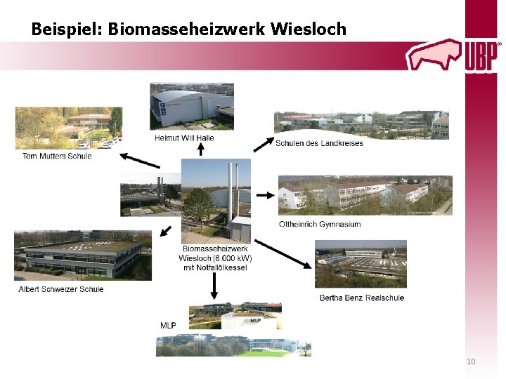 Beispiel: Biomasseheizwerk Wiesloch 10 