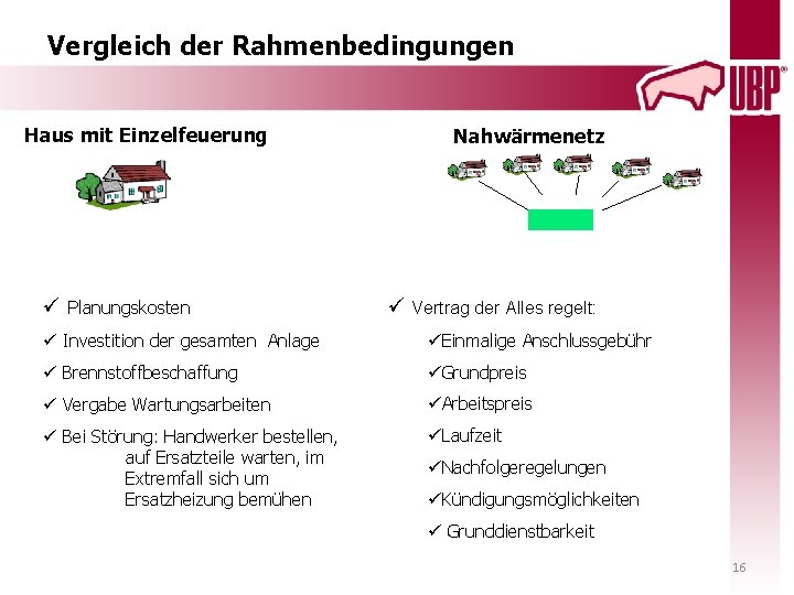 Vergleich der Rahmenbedingungen Haus mit Einzelfeuerung ü Planungskosten Nahwärmenetz ü Vertrag der Alles regelt: