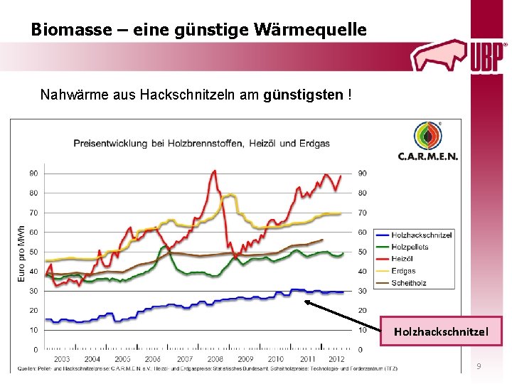 Biomasse – eine günstige Wärmequelle Nahwärme aus Hackschnitzeln am günstigsten ! Holzhackschnitzel 9 