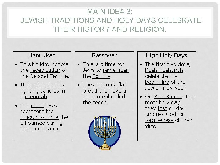 MAIN IDEA 3: JEWISH TRADITIONS AND HOLY DAYS CELEBRATE THEIR HISTORY AND RELIGION. Hanukkah