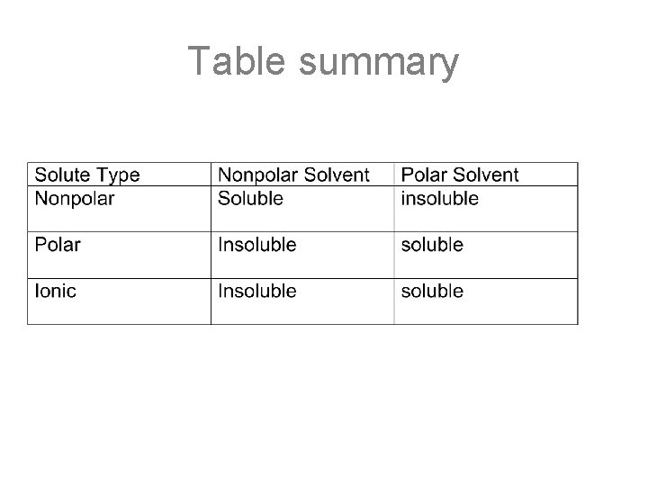 Table summary 