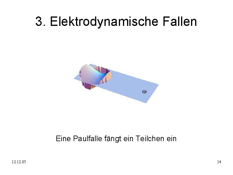 3. Elektrodynamische Fallen Eine Paulfalle fängt ein Teilchen ein 12. 05 14 
