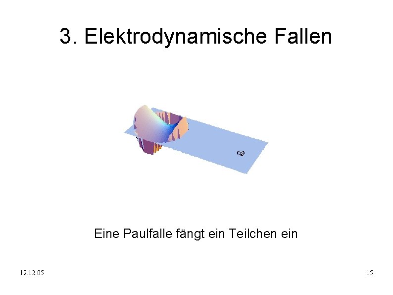 3. Elektrodynamische Fallen Eine Paulfalle fängt ein Teilchen ein 12. 05 15 