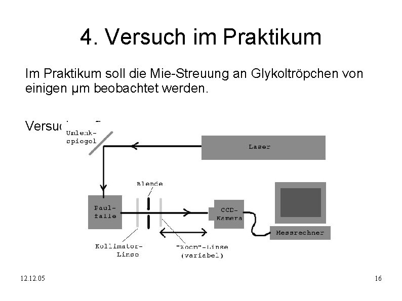 4. Versuch im Praktikum Im Praktikum soll die Mie-Streuung an Glykoltröpchen von einigen μm