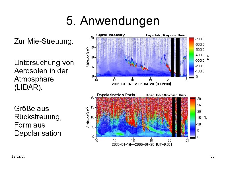 5. Anwendungen Zur Mie-Streuung: Untersuchung von Aerosolen in der Atmosphäre (LIDAR): Größe aus Rückstreuung,