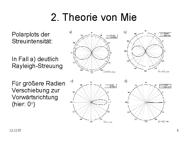 2. Theorie von Mie Polarplots der Streuintensität: In Fall a) deutlich Rayleigh-Streuung Für größere