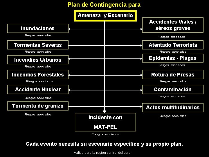 Plan de Contingencia para Amenaza y Escenario Accidentes Viales / aéreos graves Inundaciones Riesgos