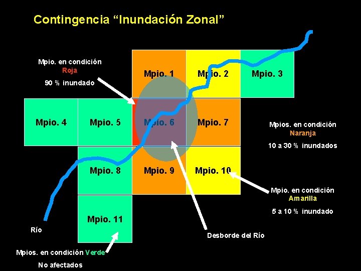 Contingencia “Inundación Zonal” Mpio. en condición Roja Mpio. 1 Mpio. 2 Mpio. 6 Mpio.