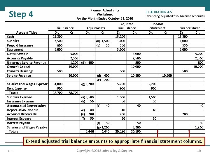 Step 4 Pioneer Advertising Worksheet For the Month Ended October 31, 2020 ILLUSTRATION 4.