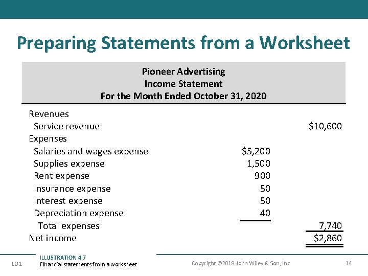 Preparing Statements from a Worksheet Pioneer Advertising Income Statement For the Month Ended October