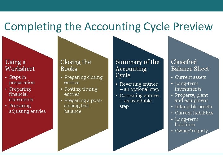 Completing the Accounting Cycle Preview Using a Worksheet Closing the Books • Steps in