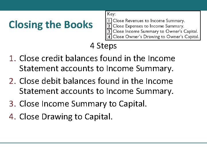 Closing the Books 1. 2. 3. 4. 4 Steps Close credit balances found in