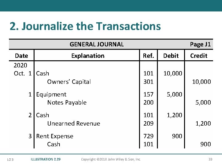 2. Journalize the Transactions GENERAL JOURNAL Page J 1 Date Explanation 2020 Oct. 1