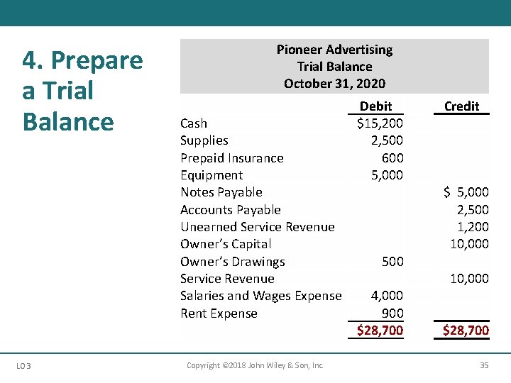 4. Prepare a Trial Balance LO 3 Pioneer Advertising Trial Balance October 31, 2020