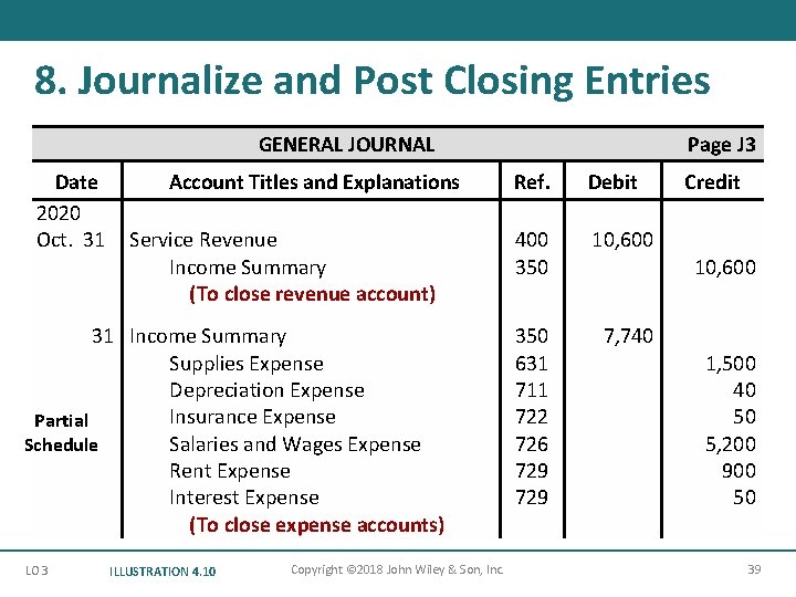 8. Journalize and Post Closing Entries GENERAL JOURNAL Date 2020 Oct. 31 Account Titles