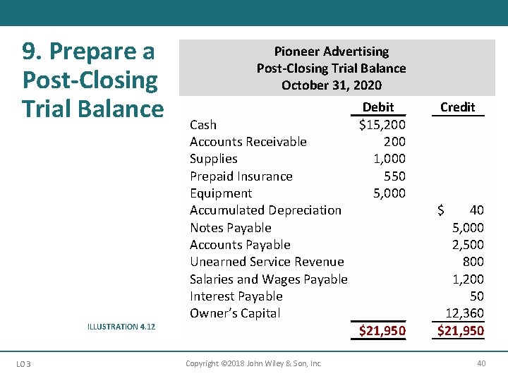 9. Prepare a Post-Closing Trial Balance Pioneer Advertising Post-Closing Trial Balance October 31, 2020