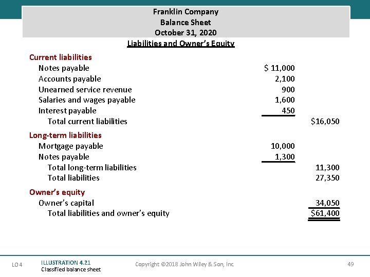 Franklin Company Balance Sheet October 31, 2020 Liabilities and Owner’s Equity Current liabilities Notes