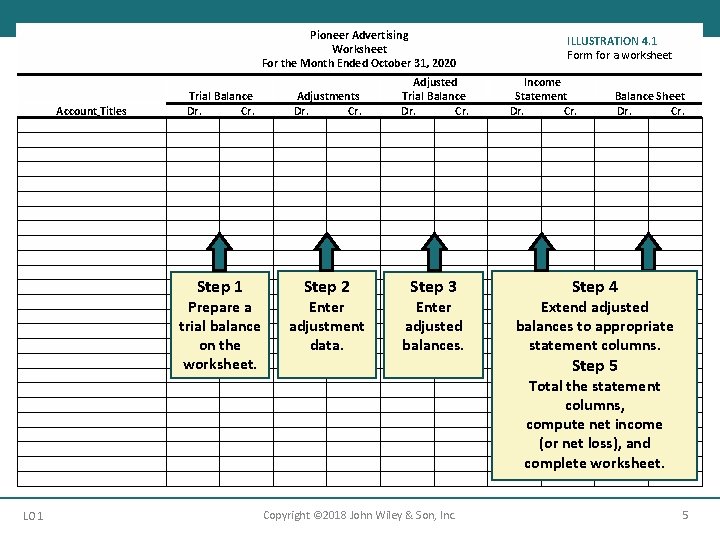 Pioneer Advertising Worksheet For the Month Ended October 31, 2020 Account Titles Cash Supplies