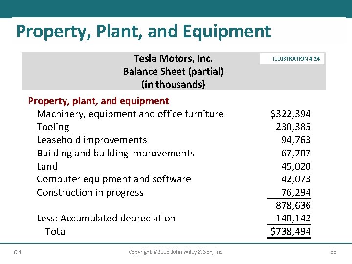 Property, Plant, and Equipment Tesla Motors, Inc. Balance Sheet (partial) (in thousands) Property, plant,