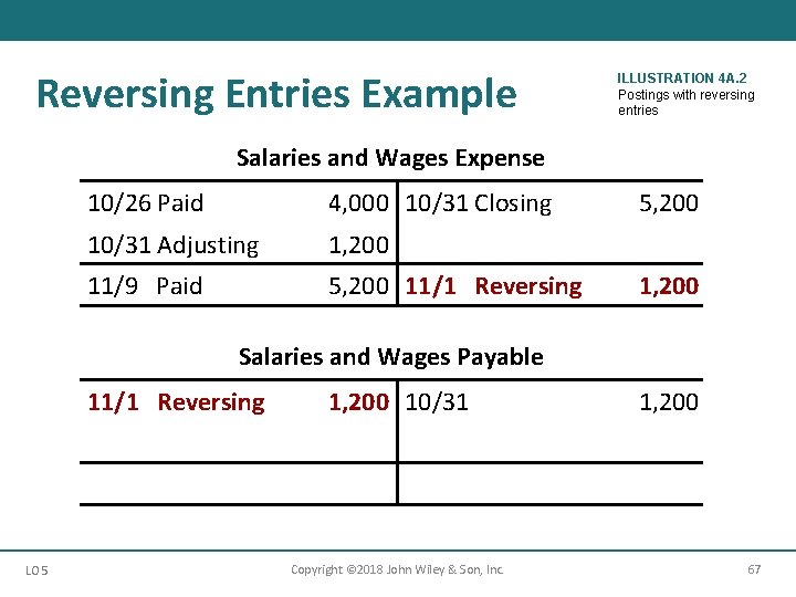 Reversing Entries Example ILLUSTRATION 4 A. 2 Postings with reversing entries Salaries and Wages