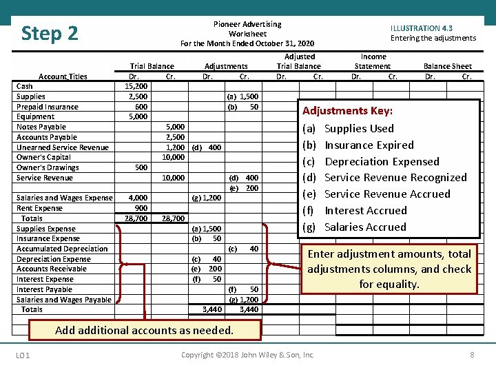 Step 2 Pioneer Advertising Worksheet For the Month Ended October 31, 2020 Trial Balance