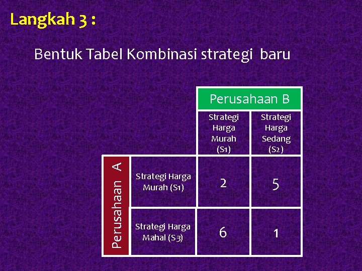 Langkah 3 : Bentuk Tabel Kombinasi strategi baru Perusahaan A Perusahaan B Strategi Harga