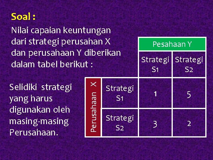 Soal : Selidiki strategi yang harus digunakan oleh masing-masing Perusahaan X Nilai capaian keuntungan