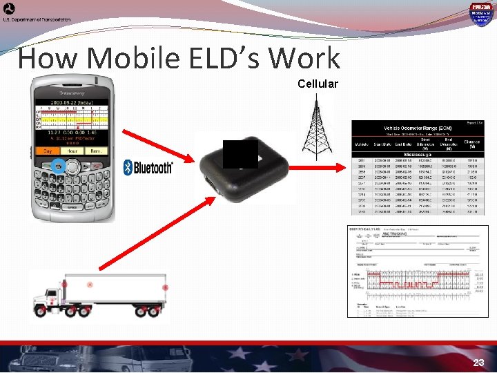 How Mobile ELD’s Work Cellular 23 How Mobile ELD’s Work Cellular 23