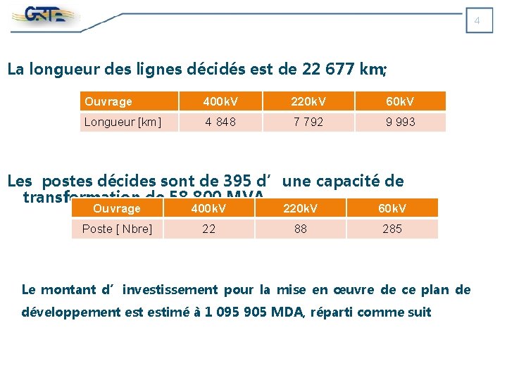 4 La longueur des lignes décidés est de 22 677 km; Ouvrage 400 k.