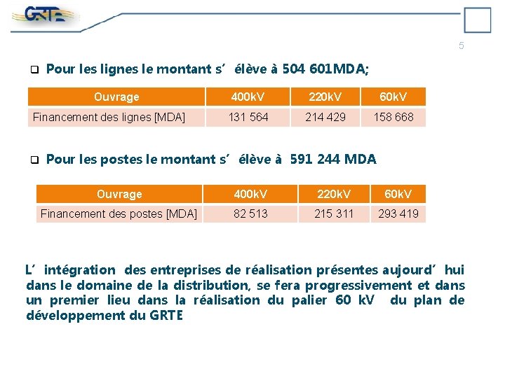 5 q Pour les lignes le montant s’élève à 504 601 MDA; Ouvrage Financement