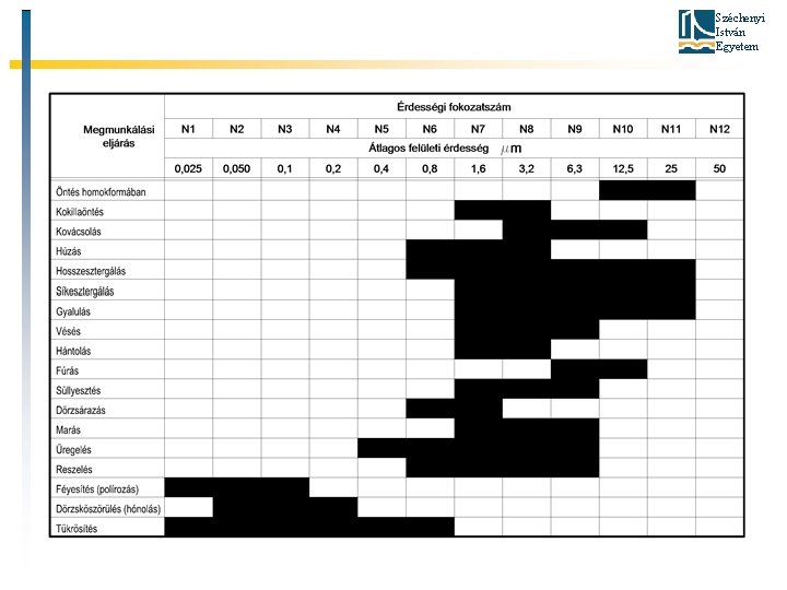 Széchenyi István Egyetem 