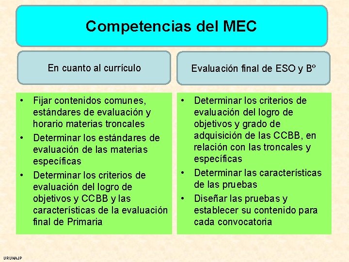 Competencias del MEC En cuanto al currículo Evaluación final de ESO y Bº •