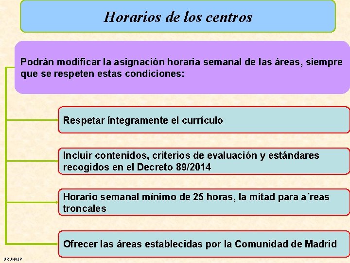 Horarios de los centros Podrán modificar la asignación horaria semanal de las áreas, siempre