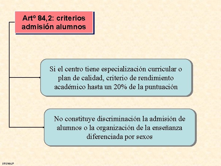 Artº 84, 2: criterios admisión alumnos Si el centro tiene especialización curricular o plan