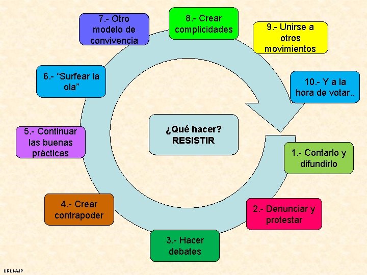 7. - Otro modelo de convivencia 8. - Crear complicidades 6. - “Surfear la