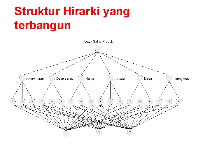 Struktur Hirarki yang terbangun 