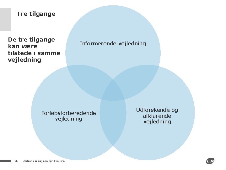 Tre tilgange De tre tilgange kan være tilstede i samme vejledning Informerende vejledning Forløbsforberedende