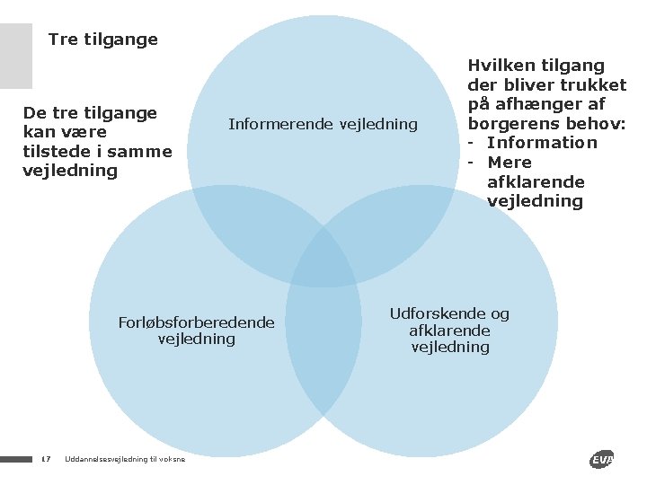 Tre tilgange De tre tilgange kan være tilstede i samme vejledning Informerende vejledning Forløbsforberedende