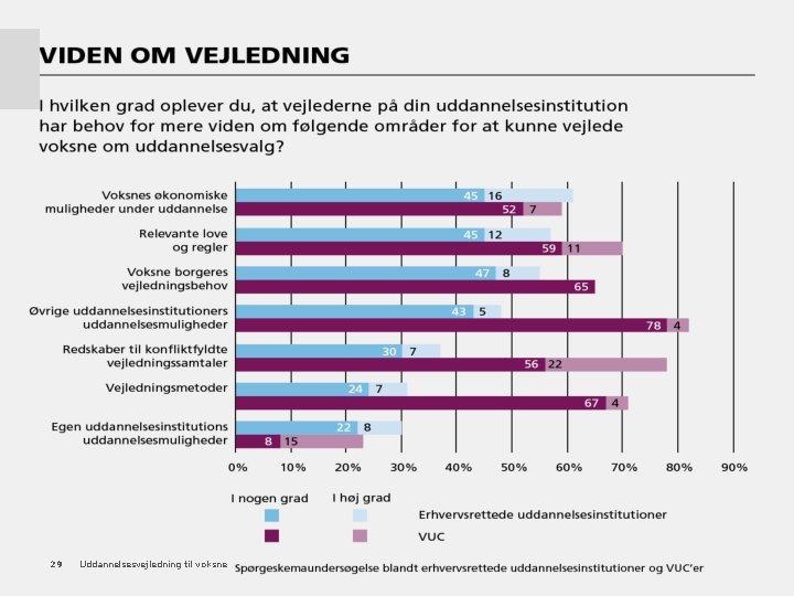 29 Uddannelsesvejledning til voksne 