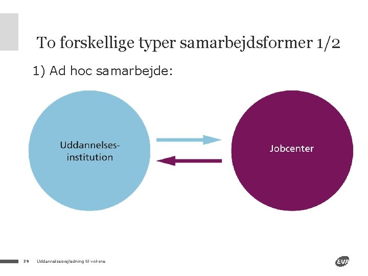 To forskellige typer samarbejdsformer 1/2 1) Ad hoc samarbejde: 39 Uddannelsesvejledning til voksne 