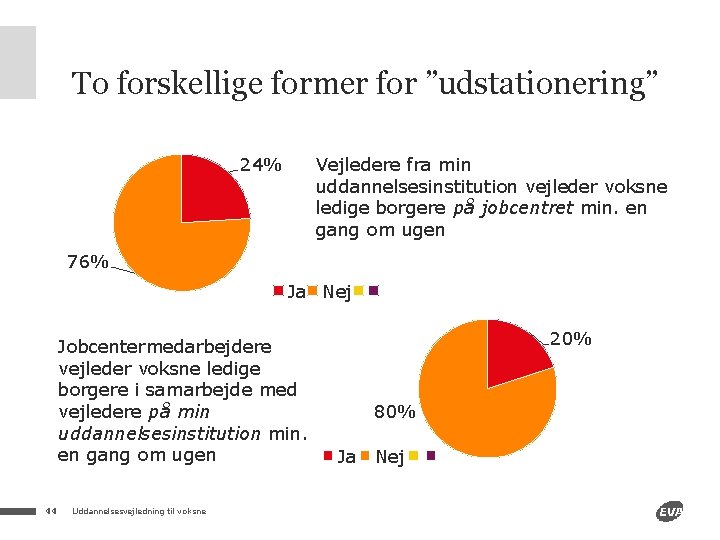 To forskellige former for ”udstationering” Vejledere fra min uddannelsesinstitution vejleder voksne ledige borgere på