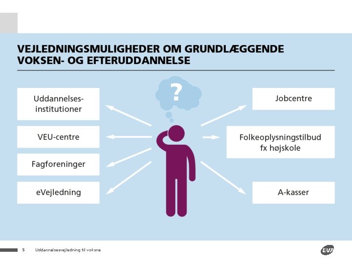 5 Uddannelsesvejledning til voksne 