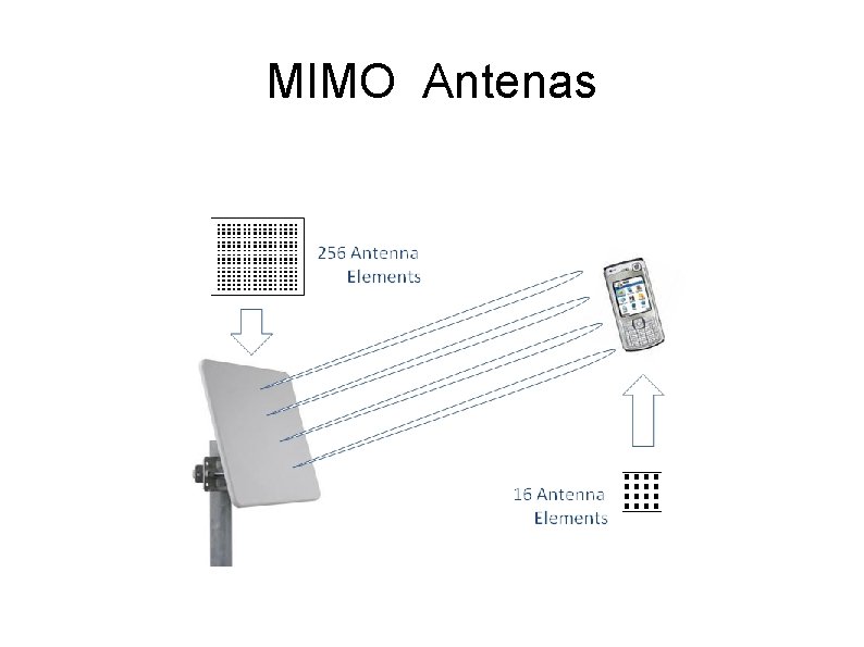 MIMO Antenas 