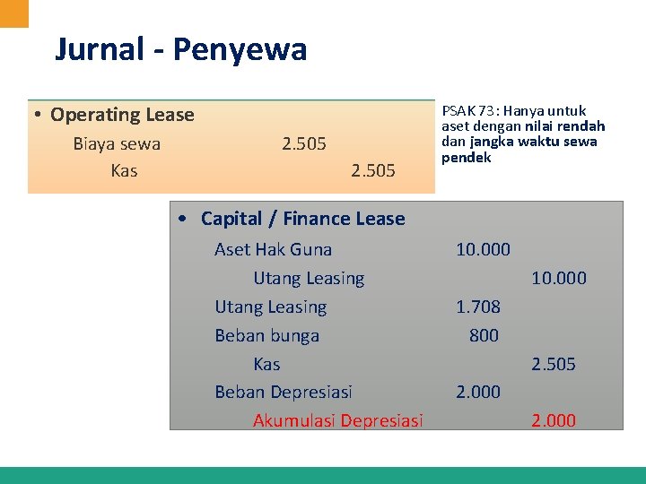 Jurnal - Penyewa • Operating Lease Biaya sewa Kas 2. 505 PSAK 73: Hanya Jurnal - Penyewa • Operating Lease Biaya sewa Kas 2. 505 PSAK 73: Hanya