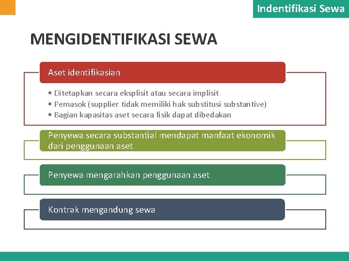 Indentifikasi Sewa MENGIDENTIFIKASI SEWA Aset identifikasian • Ditetapkan secara eksplisit atau secara implisit • Indentifikasi Sewa MENGIDENTIFIKASI SEWA Aset identifikasian • Ditetapkan secara eksplisit atau secara implisit •