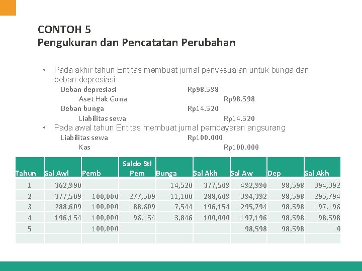 CONTOH 5 Pengukuran dan Pencatatan Perubahan • • Tahun 1 2 3 4 5 CONTOH 5 Pengukuran dan Pencatatan Perubahan • • Tahun 1 2 3 4 5