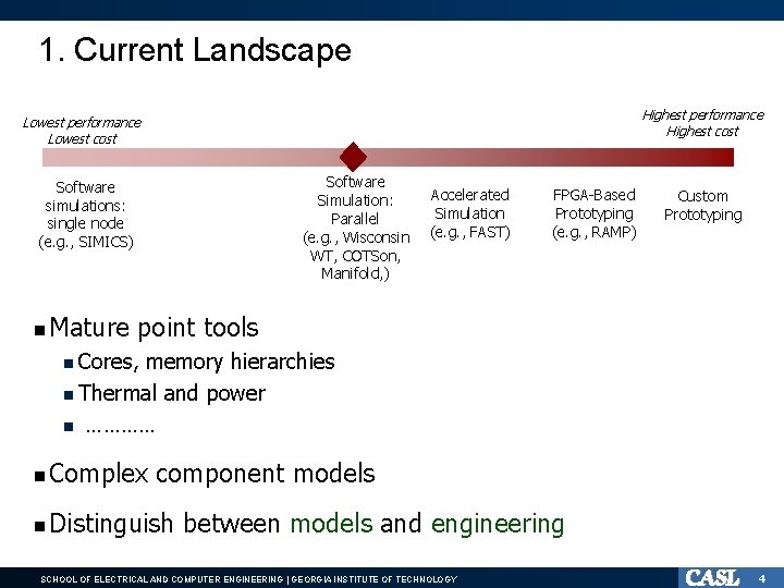 1. Current Landscape Highest performance Highest cost Lowest performance Lowest cost Software Simulation: Parallel