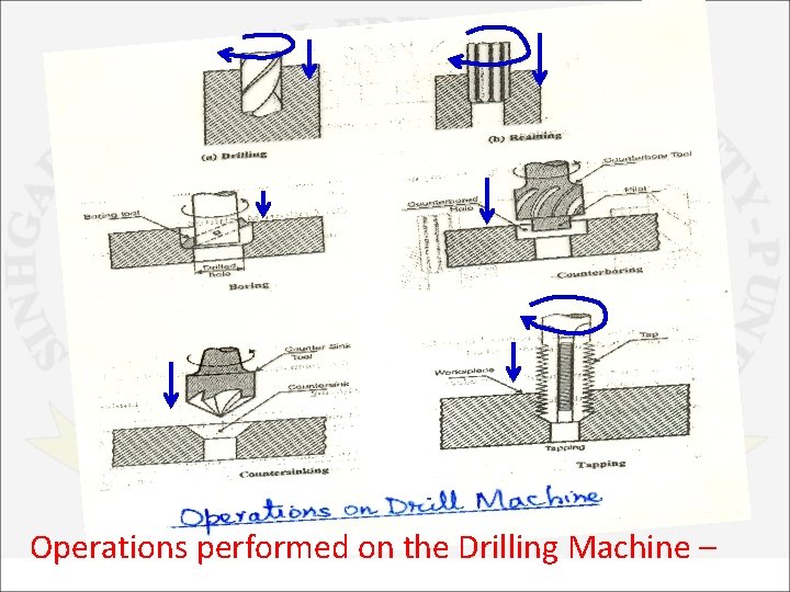 Operations performed on the Drilling Machine – 