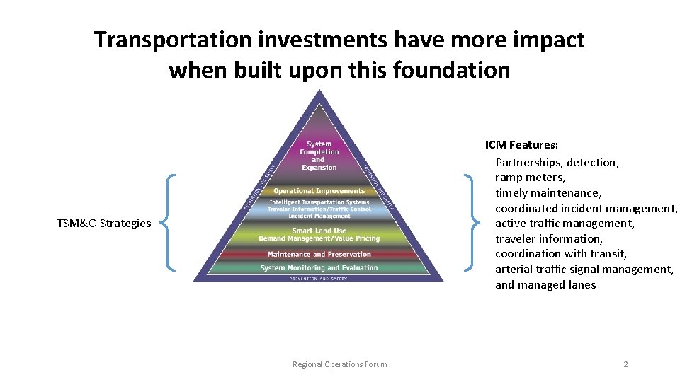 Transportation investments have more impact when built upon this foundation ICM Features: Partnerships, detection,